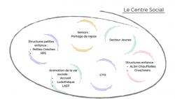Centre social